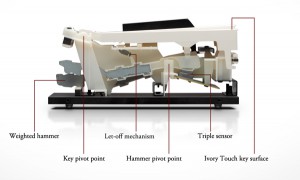 Молоточковый механизм KAWAI RH2