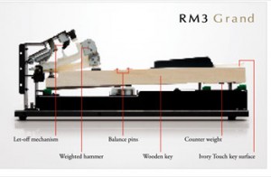 Молоточковый механизм Kawai RM3 V2